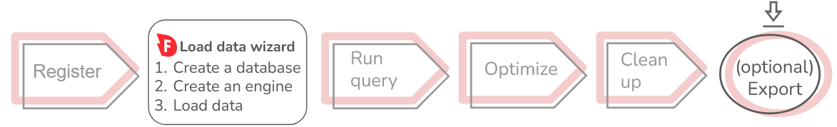 After registering, use the load data wizard to create a database, engine, and load data.