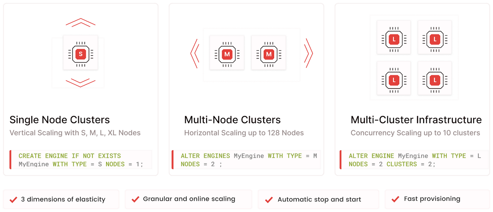 You can scale vertically, horizontally, or concurrently in the Firebolt Workspace.