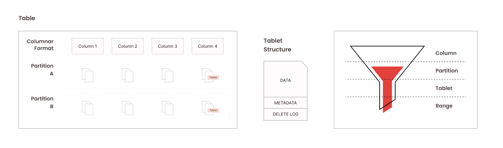 Tablets