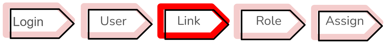 To set up a new user, after you create a user, link it to the login or service account.