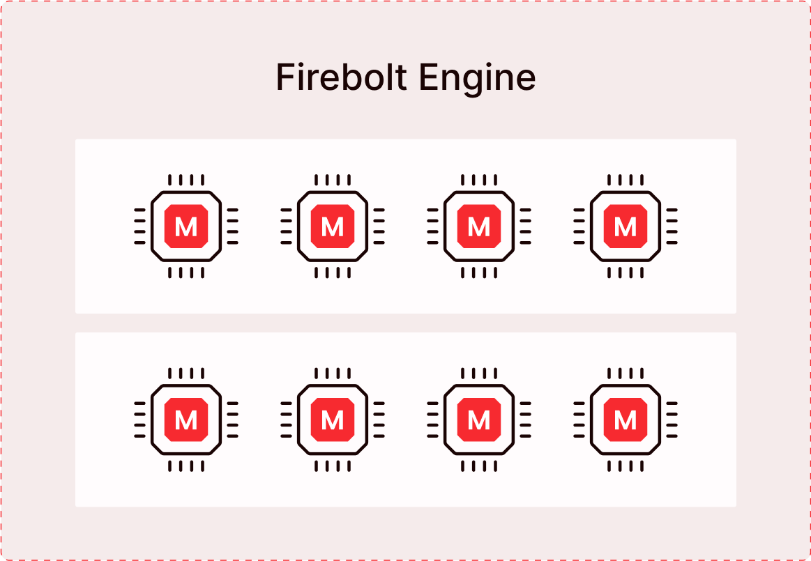 A Firebolt engine with two clusters, each cluster containing four nodes of type 'M'